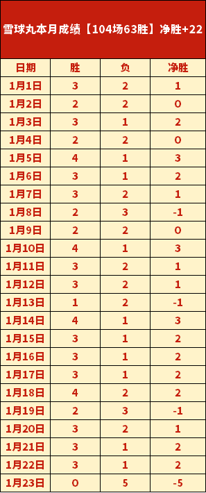 媒体人称可,给曾凡博比,赛三十分钟,开云体育,开云体育官网,开云体育app,开云体育app下载