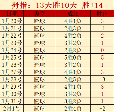 以七球优势,大胜布雷斯,轻松挺进欧,开云体育,开云体育官网,开云体育app,开云体育app下载