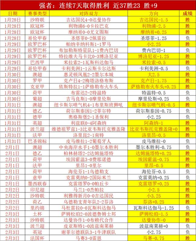 专家预测,灰熊客场战,天大胜,开云体育,开云体育官网,开云体育app,开云体育app下载