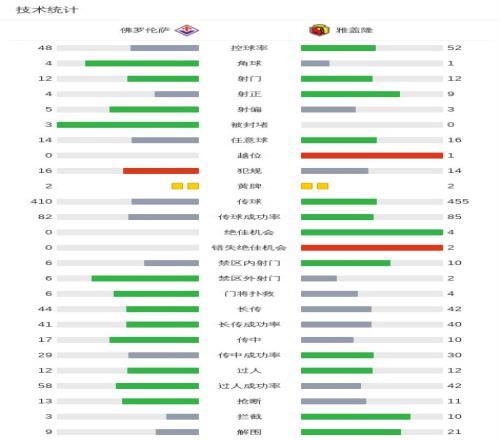 基恩讚譽,羅為史上最,聰明球員,开云体育,开云体育官网,开云体育app,开云体育app下载
