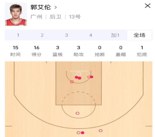 辽篮集结全,员备战,赵继伟回归,开云体育,开云体育官网,开云体育app,开云体育app下载